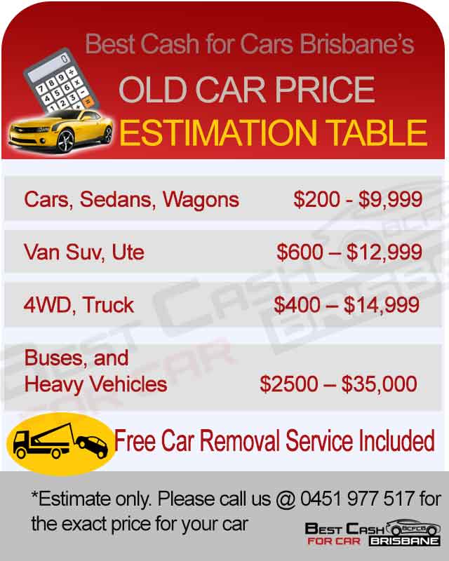 Old Car Price Estimation Table